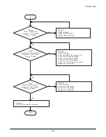 Предварительный просмотр 30 страницы Voxtel BD38 Service Manual