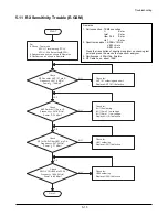 Предварительный просмотр 31 страницы Voxtel BD38 Service Manual