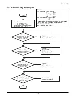 Предварительный просмотр 33 страницы Voxtel BD38 Service Manual