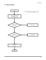 Предварительный просмотр 28 страницы Voxtel GSM ST11 Service Manual