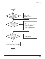 Предварительный просмотр 34 страницы Voxtel GSM ST11 Service Manual