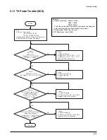 Предварительный просмотр 35 страницы Voxtel GSM ST11 Service Manual