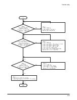 Предварительный просмотр 36 страницы Voxtel GSM ST11 Service Manual