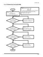 Предварительный просмотр 37 страницы Voxtel GSM ST11 Service Manual