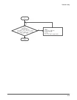 Предварительный просмотр 40 страницы Voxtel GSM ST11 Service Manual