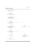 Предварительный просмотр 26 страницы Voxtel V310 Service Manual