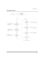 Предварительный просмотр 29 страницы Voxtel V310 Service Manual