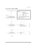 Предварительный просмотр 35 страницы Voxtel V310 Service Manual