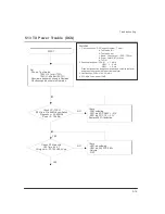 Предварительный просмотр 37 страницы Voxtel V310 Service Manual