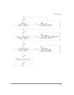 Предварительный просмотр 38 страницы Voxtel V310 Service Manual