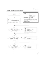 Предварительный просмотр 41 страницы Voxtel V310 Service Manual