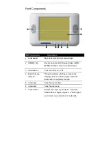 Preview for 2 page of VOXTRACK GPS-500 Quick User Manual