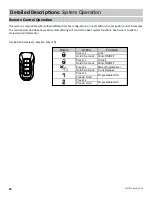 Preview for 22 page of Voxx Electronics APS787Z Installation And Reference Manual