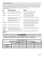 Preview for 14 page of Voyager SSV130-119R Operating, Installation And Service Manual