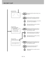 Предварительный просмотр 21 страницы Voyager WVOM713AP Owner'S Manual