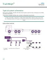 Preview for 20 page of VPG TruckWeigh Installation, Setup And Calibration Manual