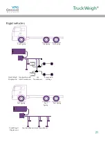 Preview for 21 page of VPG TruckWeigh Installation, Setup And Calibration Manual