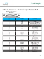 Preview for 121 page of VPG TruckWeigh Installation, Setup And Calibration Manual