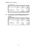 Preview for 87 page of Vport-30 E800 RFID User Manual