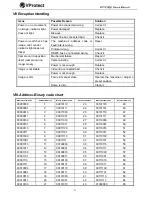 Preview for 22 page of VProtect VPTZ500 User'S Manual And Operating Instructions