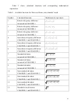 Предварительный просмотр 28 страницы Vremya-ch VCH-315M Operation Manual