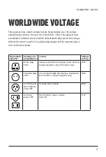 Preview for 15 page of VS Sassoon THE BEARD TRIM VSM7840A Tool Tips