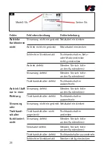 Предварительный просмотр 20 страницы VS 21831 Operating Instructions Manual