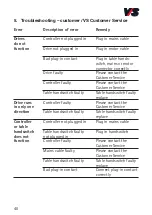 Предварительный просмотр 40 страницы VS 910 21853-024 Operating Instructions Manual