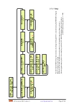 Preview for 27 page of VSpeak ECU converter PBS Manual