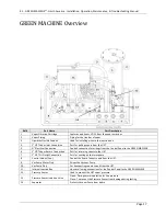 Предварительный просмотр 17 страницы VST GREEN MACHINE  VST-GM-CS2-101 Installation, Operation, Maintenance, & Troubleshooting Manual