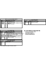 Preview for 5 page of VTC Pro Audio V22 YS2020 Service Manual