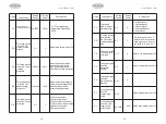 Preview for 9 page of VTdrive FWI-SS3 Series User Manual