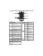 Предварительный просмотр 7 страницы VTech 921 ADL User Manual