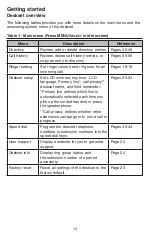 Preview for 21 page of VTech AM18247 User Manual