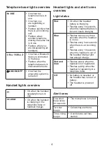 Preview for 12 page of VTech DS6722-3 User Manual