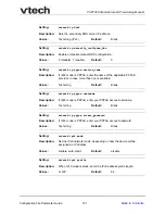 Preview for 157 page of VTech ErisTerminal SIP Deskset VSP736 Administrator And Provisioning Manual