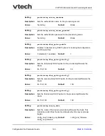 Preview for 160 page of VTech ErisTerminal SIP Deskset VSP736 Administrator And Provisioning Manual