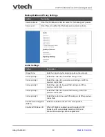 Предварительный просмотр 40 страницы VTech ErisTerminal VSP715 Administrator And Provisioning Manual