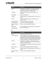 Preview for 77 page of VTech ErisTerminal VSP716A Administrator And Provisioning Manual