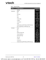 Preview for 22 page of VTech ErisTerminal VSP726A Administrator And Provisioning Manual