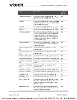 Preview for 55 page of VTech ErisTerminal VSP726A Administrator And Provisioning Manual