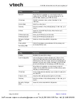 Preview for 85 page of VTech ErisTerminal VSP726A Administrator And Provisioning Manual