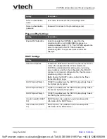 Preview for 109 page of VTech ErisTerminal VSP726A Administrator And Provisioning Manual