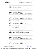 Preview for 206 page of VTech ErisTerminal VSP726A Administrator And Provisioning Manual