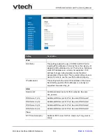Preview for 144 page of VTech ET685 Administrator And Provisioning Manual