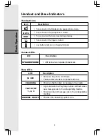 Предварительный просмотр 8 страницы VTech ev 2650 Operating Instructions Manual