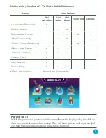 Preview for 3 page of VTech Gini Learning Keyboard Quick Start Manual