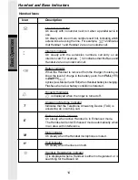 Preview for 14 page of VTech i 5881 Important s User Manual