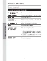 Preview for 12 page of VTech ia5851 - Cordless Phone - Operation Manual Del Usuario