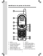 Предварительный просмотр 4 страницы VTech ia5859 - Cordless Phone - Operation (Spanish) Manual De Instrucciones